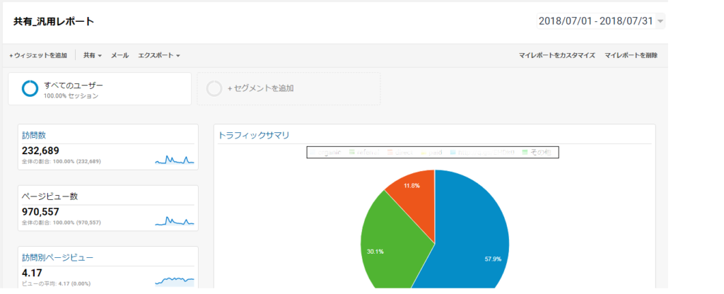 すっきり、さっぱり。PV数