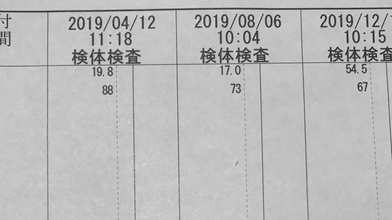 骨粗鬆症治療によるマーカー数値の変化