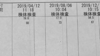 骨粗鬆症治療によるマーカー数値の変化