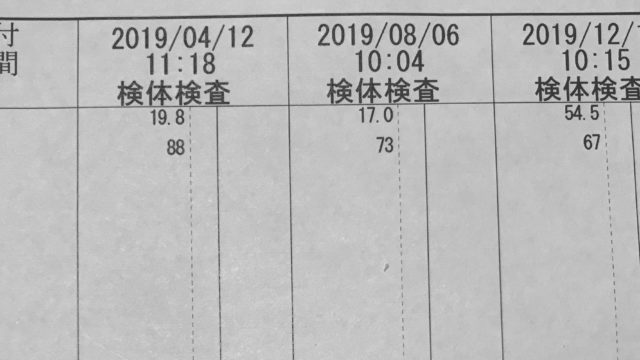 骨粗鬆症治療によるマーカー数値の変化